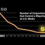 The Collision of Journalism and Consumerism