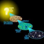 What Happened Before the Big Bang?