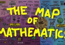 The Map of Mathematics