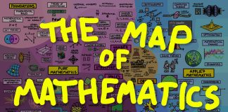 The Map of Mathematics